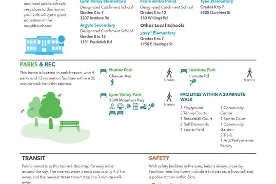 15 3150 Sunnyhurst Road, North Vancouver For Sale - image 37