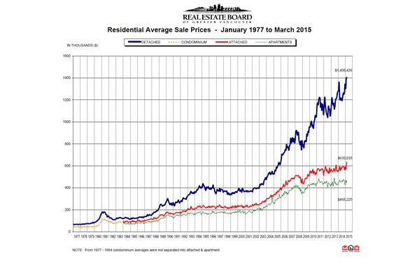 REBGV: "Metro Vancouver home buyers out in force in March"