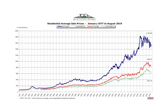 REBGV August 2019 Market Update