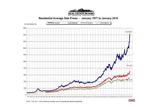 REBGV: "Home buyer competition keeps home sellers in the driver’s seat"