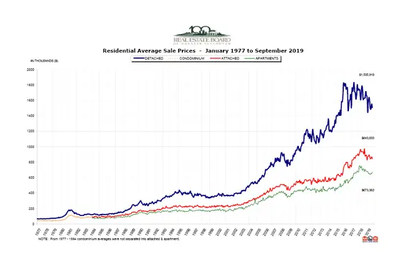 REBGV September 2019 Market Update