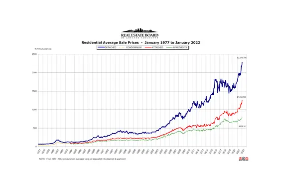 REBGV January 2022 Real Estate Market Report