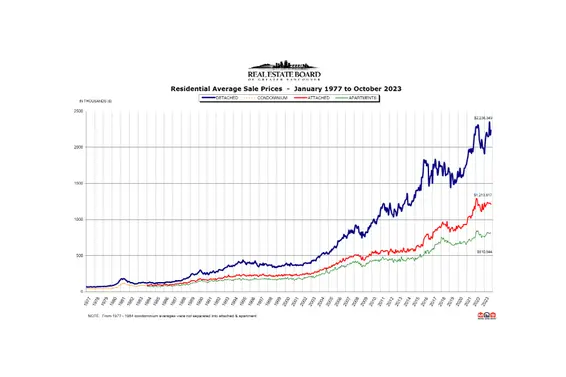 REBGV October 2023 Real Estate Market Report