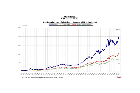 REBGV April 2021 Market Report