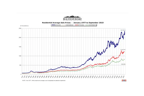 REBGV September 2023 Real Estate Market Report
