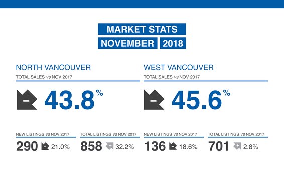 Our November Market Update in Now Available!