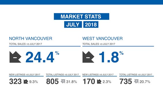 Our July 2018 Market Review  is Now Available.