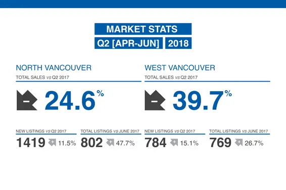 Our Mid-Year/Q2 2018 Market Review is Now Available.