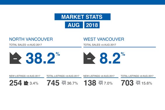 Our August 2018 Market Review is Now Available.