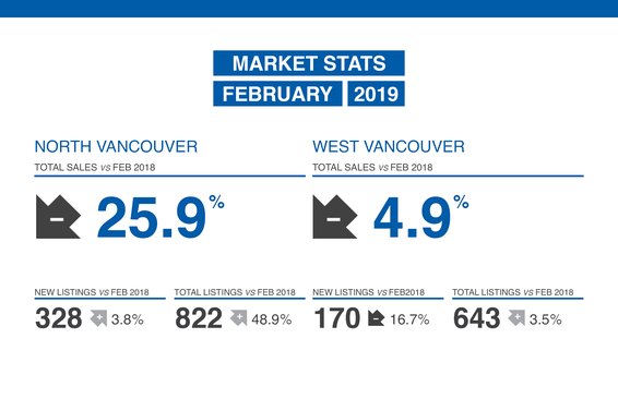 Our February 2019 Market Update is Now Available!