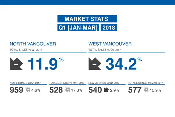Our Q1 2018 Market Review Is Now Available