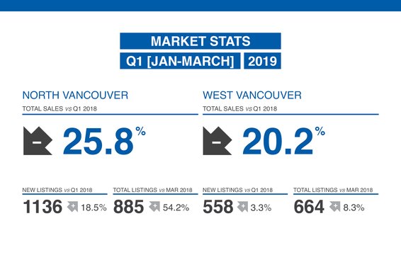 Our Q1 2019 Market Update is Now Available!