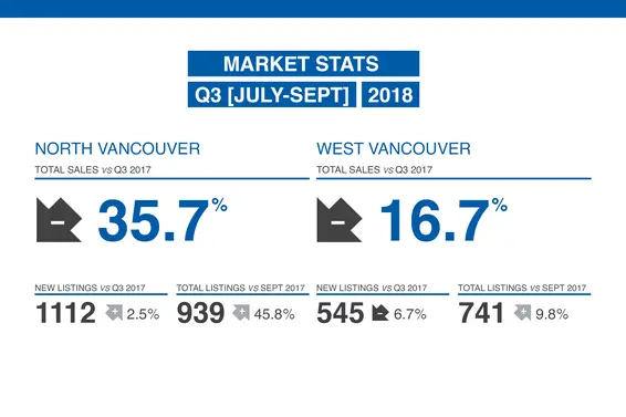 Our Q3 2018 Market Review is Now Available.