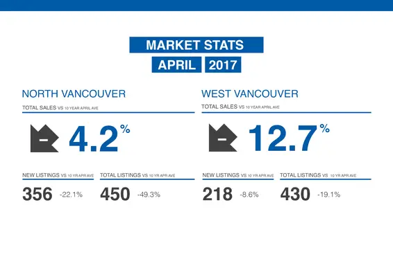 REBGV: "Condominiums and townhomes in high demand across Metro Vancouver"