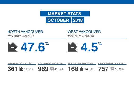 Our October Market Update in Now Available!