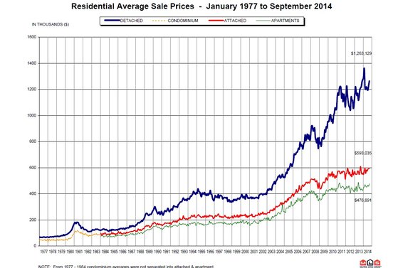 REBGV: "Home sales activity picks up the pace in September"