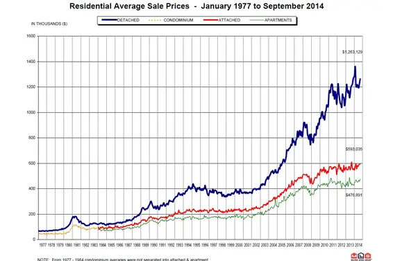 REBGV: "Home sales activity picks up the pace in September"