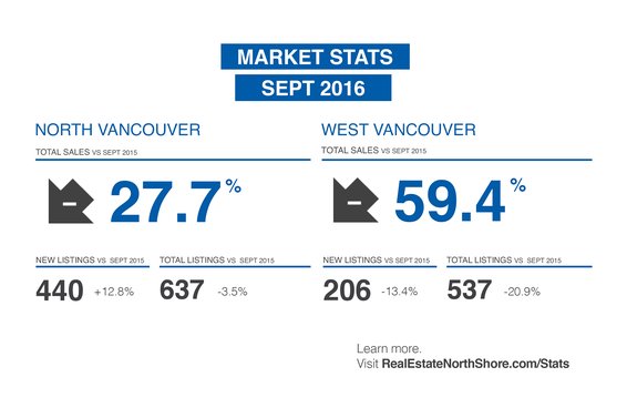 REBGV: "Home buyers and sellers face changing market dynamics"
