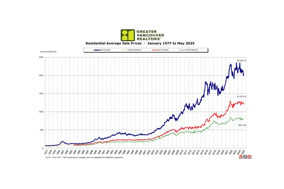 GVR Housing Market Report | May 2025