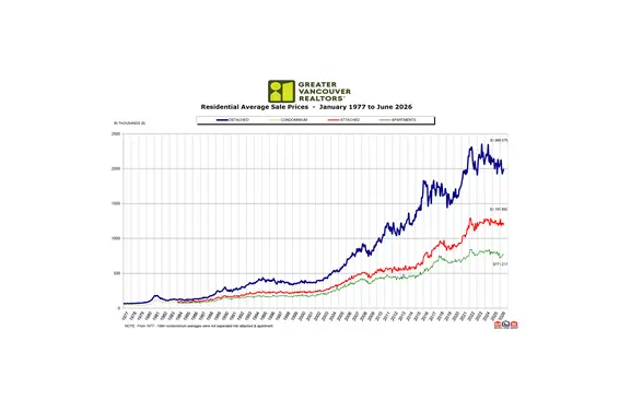 GVR Housing Market Report | June 2026