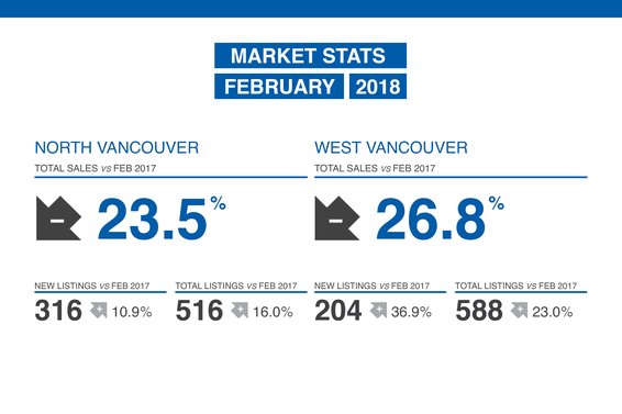 Feb 2018 Market Review Now Available