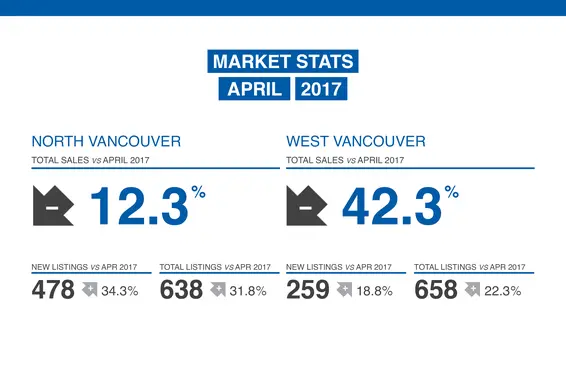 Our April 2018 Market Review Is Now Available