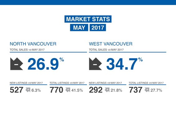 Our May 2018 Market Review Is Now Available