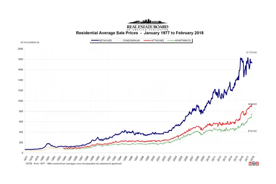 REBGV February 2018 Market Stats Report
