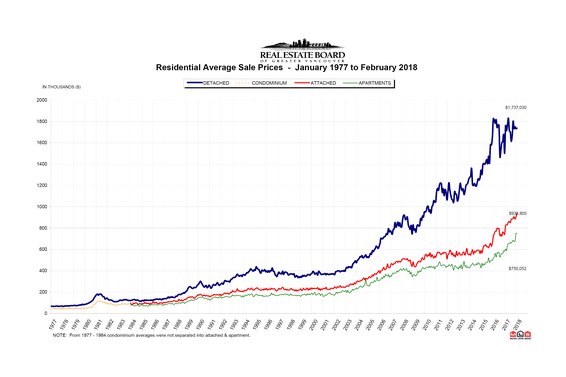 REBGV February 2018 Market Stats Report