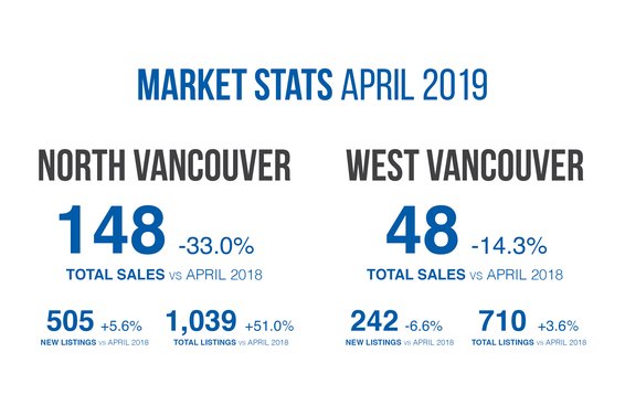 Our April 2019 Market Update is Now Available!