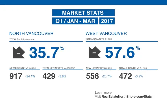 REBGV: "Demand for homes continues to outpace supply in Metro Vancouver"