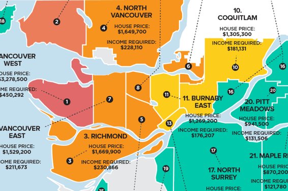 What income do you need to afford a North Shore home?