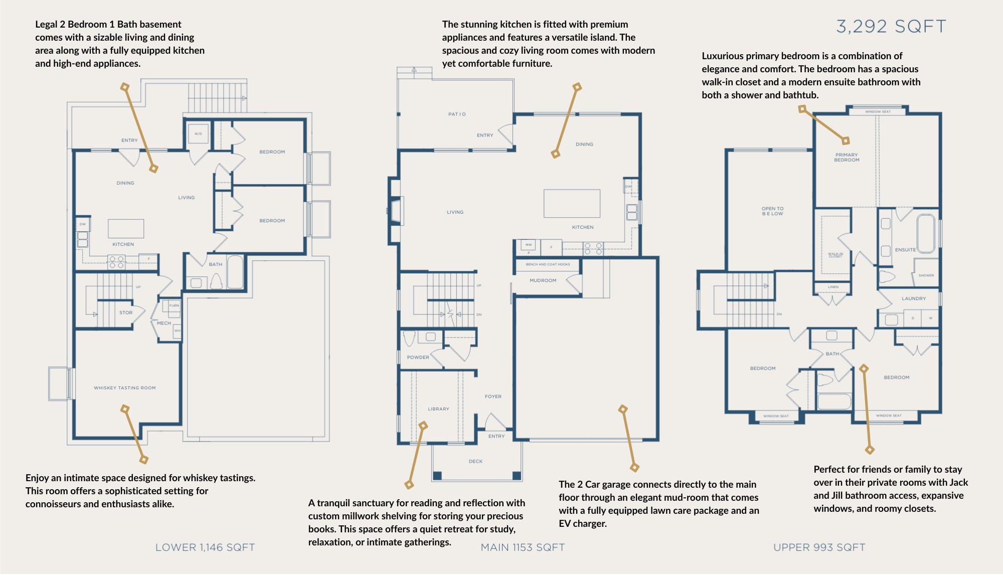 2025 PNE Prize Home floorplan - layout of the home